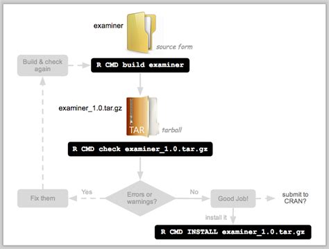 Howto: Building R 4.2 and packages on Windows.